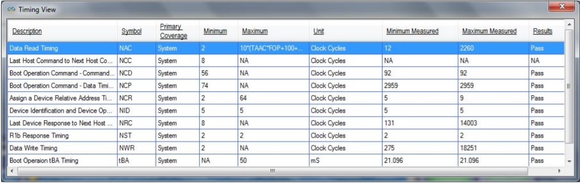 Timing Parameters between CMD, Response, and Data