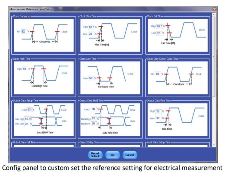 Characterization of PHY layer by custom limit setup