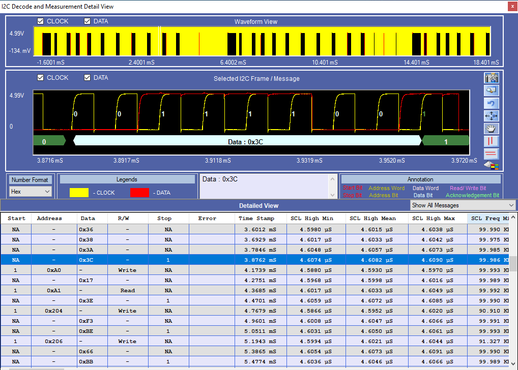 I2C Electrical Validation and Protocol Decode Software