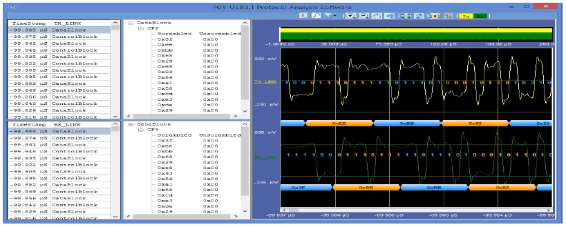 USB-3.1 Software