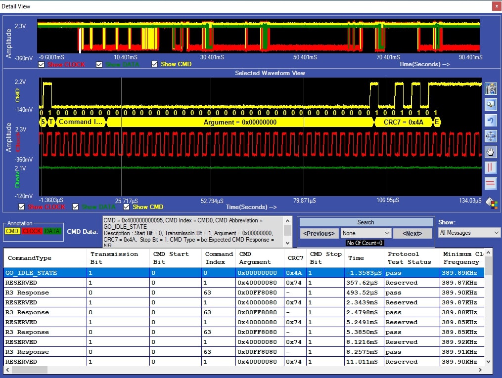 Powerful Debug environment: Detail view