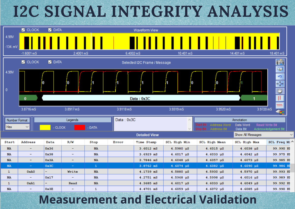 i2c signal integrity