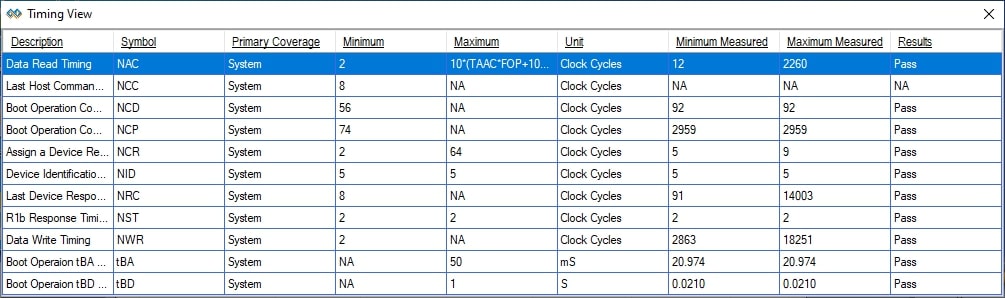 Timing Parameters between CMD, Response, and Data