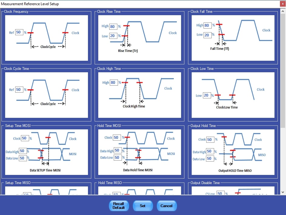 SPI Electrical Validation and Protocol Decode Software