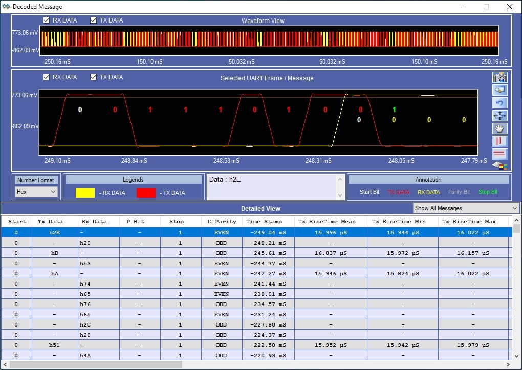 UART/RS232C Electrical Validation and Protocol Decode Software