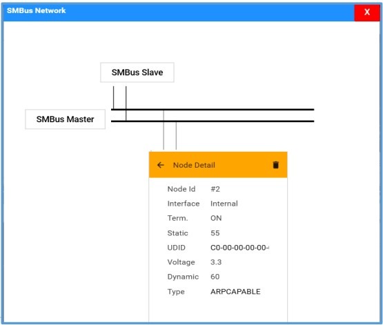 SMBus Protocol Exerciser and Analyzer